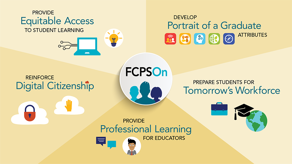 FCPSOn key messages graphic